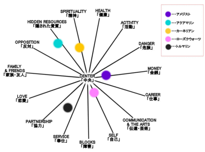 �`����N���X�^���z�u�}�P