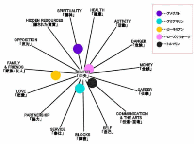 ���ƎO�p�`�z�u�}