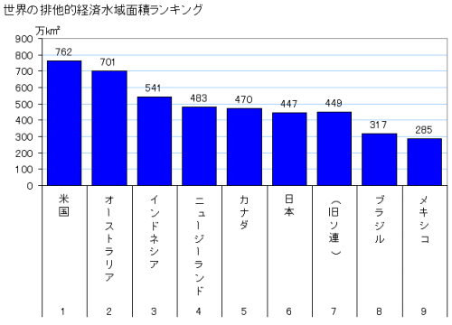 �r���I�o�ϐ��搢�E�����N