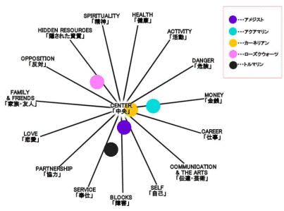 �����̎�z�u�}