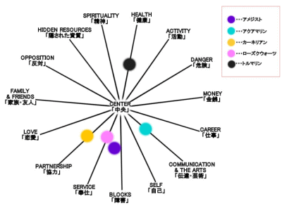 �܂͂邾�}���P