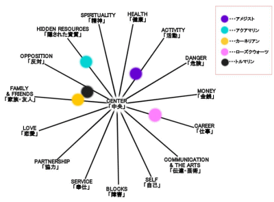 �܂͂邾�}���Q