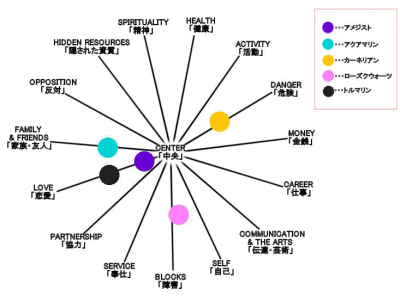 �܂͂邾�����F�̋�P