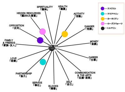 �܂͂邾�����Q