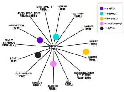 ���[�f�B���O�T��