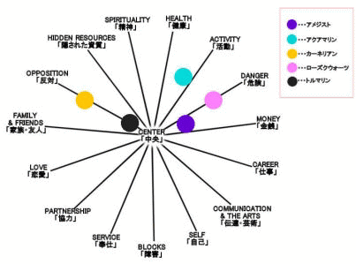 ذ�ިݸނ܂͂邾�z�u�j