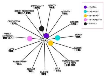 ���[�f�B���O�܂͂邾�z�u�}�r