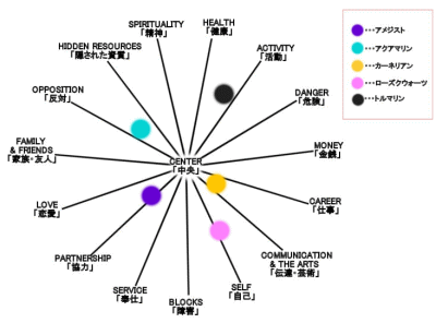 ���������z�u�}�P